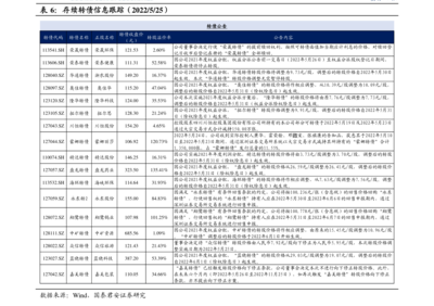 上海华力上市情况及业务简介