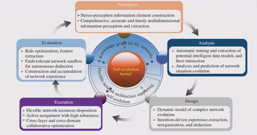 6G技术最新进展及未来发展趋势 计算机软硬件开发与销售视角