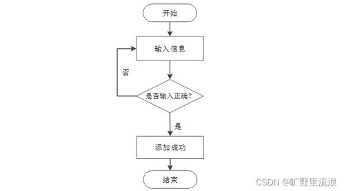 计算机毕业设计 基于SSM的刺梨销售管理系统开发与实现
