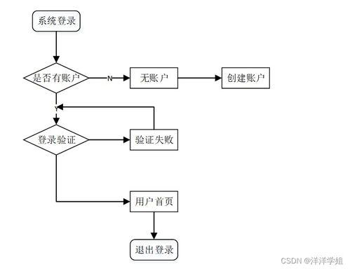 SSM框架下朝阳保险公司营销管理系统开发与实现