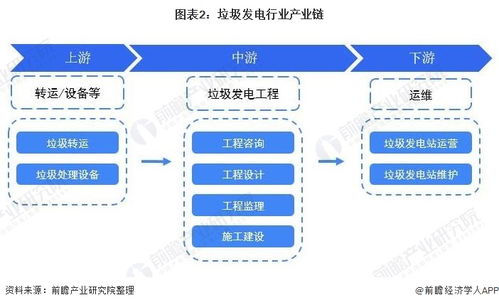 2022年中国垃圾发电行业全景图谱 市场规模、竞争格局与发展趋势前瞻