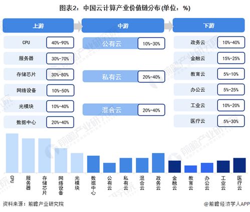 2022年杭州市云计算产业链全景图谱解析 政策、现状、布局与未来